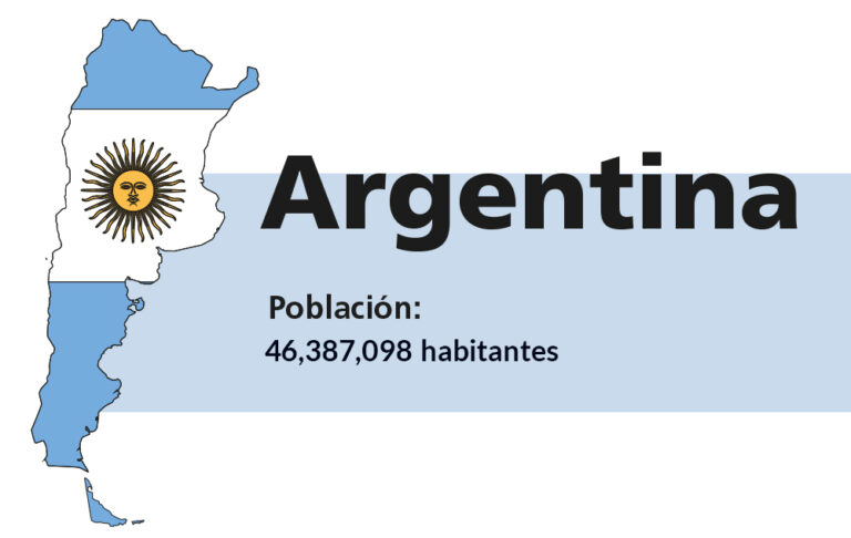 Población de Argentina - RedSur